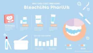 Home-Bleaching Kosten